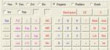 Calculator calculating the capacity of the air conditioner by area